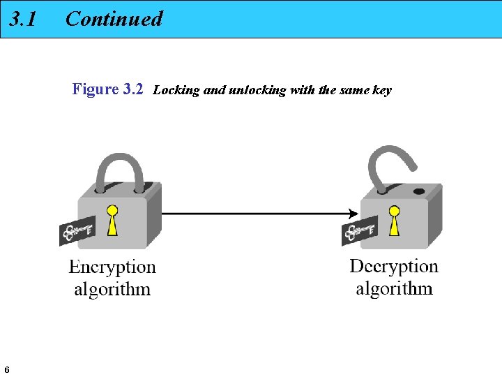 3. 1 Continued Figure 3. 2 Locking and unlocking with the same key 6