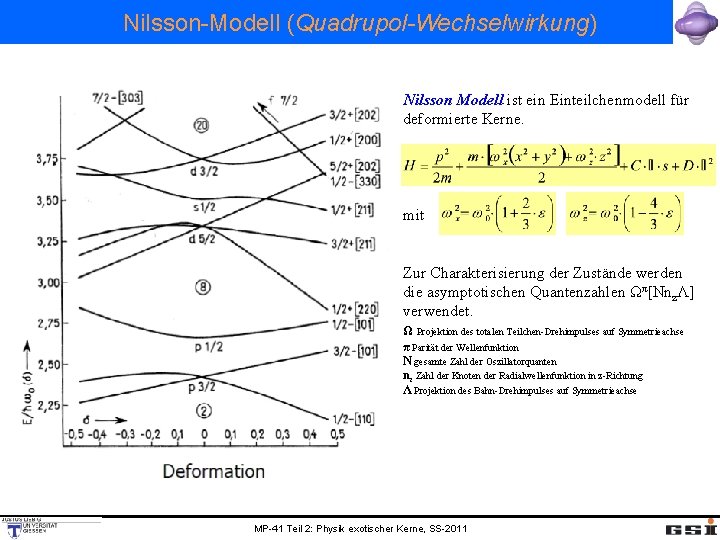 Nilsson-Modell (Quadrupol-Wechselwirkung) Nilsson Modell ist ein Einteilchenmodell für deformierte Kerne. mit Zur Charakterisierung der