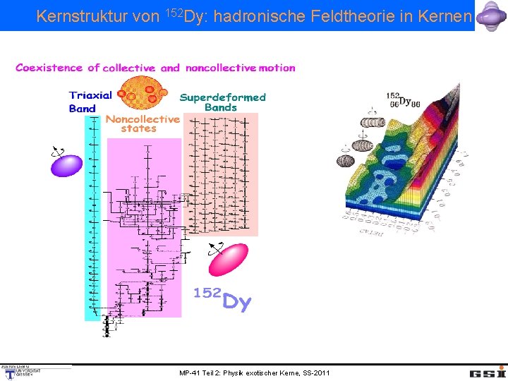 Kernstruktur von 152 Dy: hadronische Feldtheorie in Kernen MP-41 Teil 2: Physik exotischer Kerne,