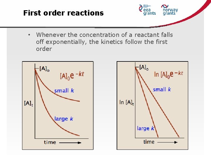 First order reactions • Whenever the concentration of a reactant falls off exponentially, the