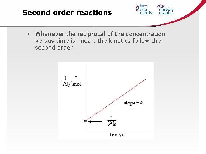 Second order reactions • Whenever the reciprocal of the concentration versus time is linear,