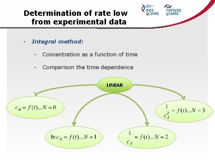 Determination of rate low from experimental data • Integral method: • Concentration as a