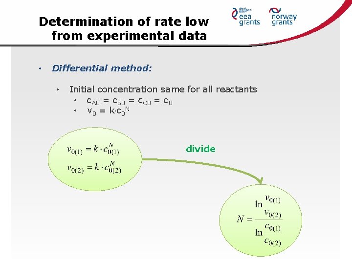 Determination of rate low from experimental data • Differential method: • Initial concentration same