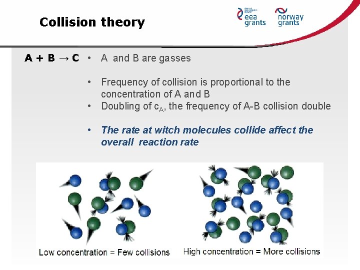 Collision theory A + B → C • A and B are gasses •