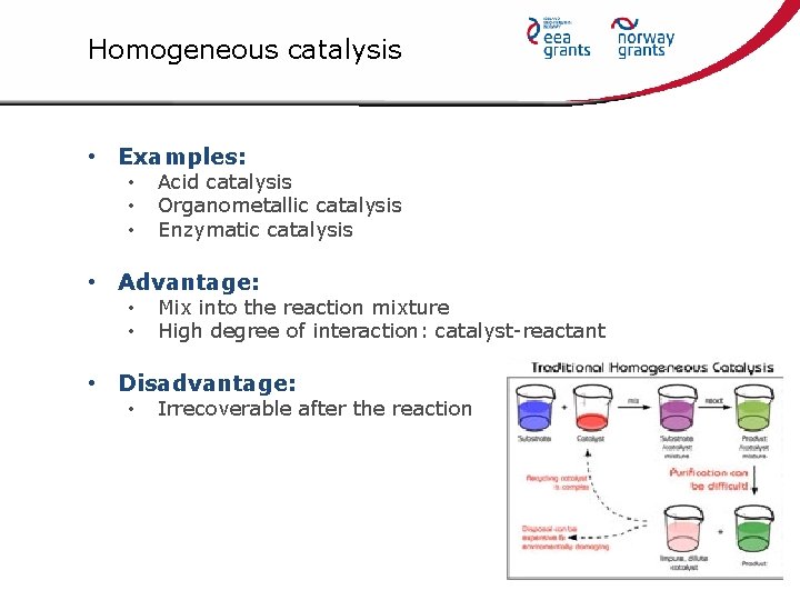 Homogeneous catalysis • Examples: • • • Acid catalysis Organometallic catalysis Enzymatic catalysis •