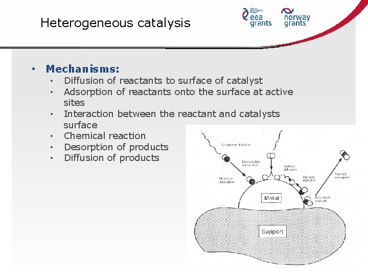 Heterogeneous catalysis • Mechanisms: • • • Diffusion of reactants to surface of catalyst