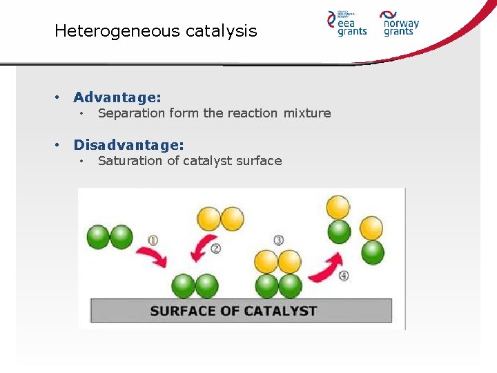 Heterogeneous catalysis • Advantage: • Separation form the reaction mixture • Disadvantage: • Saturation
