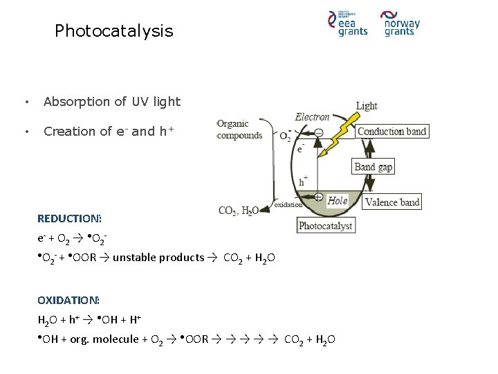 Photocatalysis • Absorption of UV light • Creation of e- and h+ REDUCTION: e-