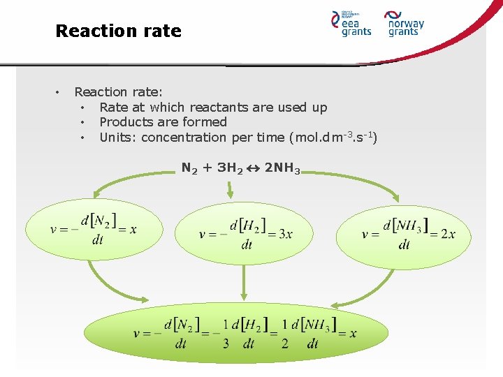 Reaction rate • Reaction rate: • Rate at which reactants are used up •