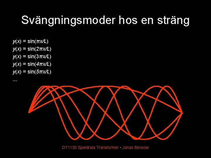 Svängningsmoder hos en sträng y(x) = sin(πx/L) y(x) = sin(2πx/L) y(x) = sin(3πx/L) y(x) Svängningsmoder hos en sträng y(x) = sin(πx/L) y(x) = sin(2πx/L) y(x) = sin(3πx/L) y(x)