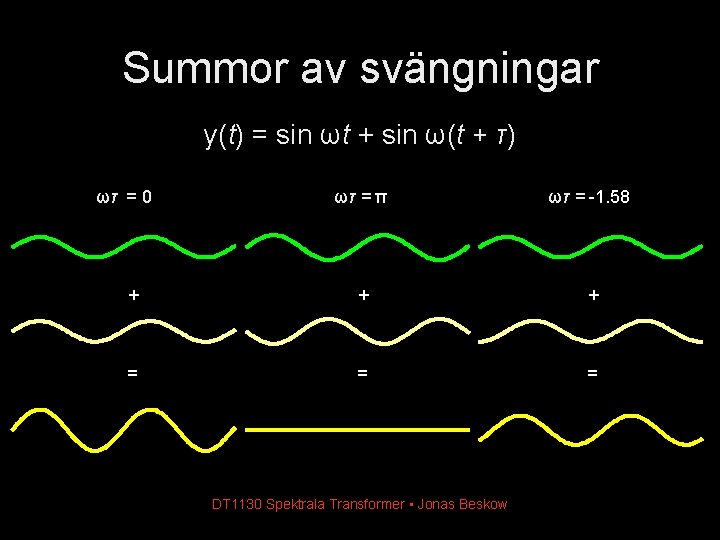 Summor av svängningar y(t) = sin ωt + sin ω(t + τ) ωτ = Summor av svängningar y(t) = sin ωt + sin ω(t + τ) ωτ =