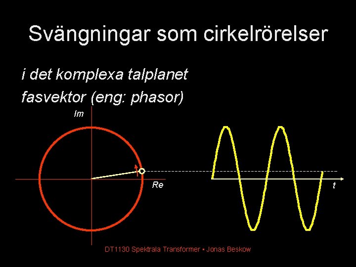 Svängningar som cirkelrörelser i det komplexa talplanet fasvektor (eng: phasor) Im Re DT 1130 Svängningar som cirkelrörelser i det komplexa talplanet fasvektor (eng: phasor) Im Re DT 1130