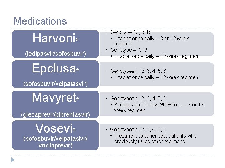 Medications Harvoni (ledipasvir/sofosbuvir) Epclusa (sofosbuvir/velpatasvir) Mavyret (glecaprevir/pibrentasvir) Vosevi (sofosbuvir/velpatasivr/ voxilaprevir) • Genotype 1 a,