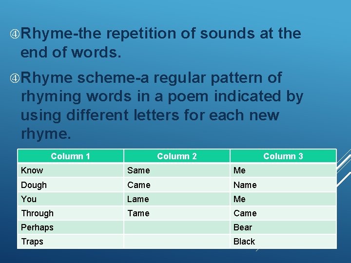  Rhyme-the repetition of sounds at the end of words. Rhyme scheme-a regular pattern