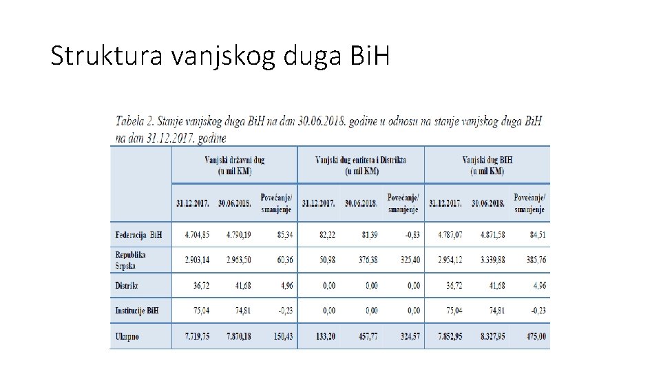 Struktura vanjskog duga Bi. H 