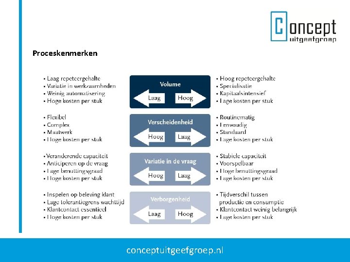 Proceskenmerken conceptuitgeefgroep. nl 