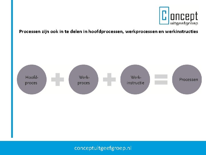 Processen zijn ook in te delen in hoofdprocessen, werkprocessen en werkinstructies conceptuitgeefgroep. nl 