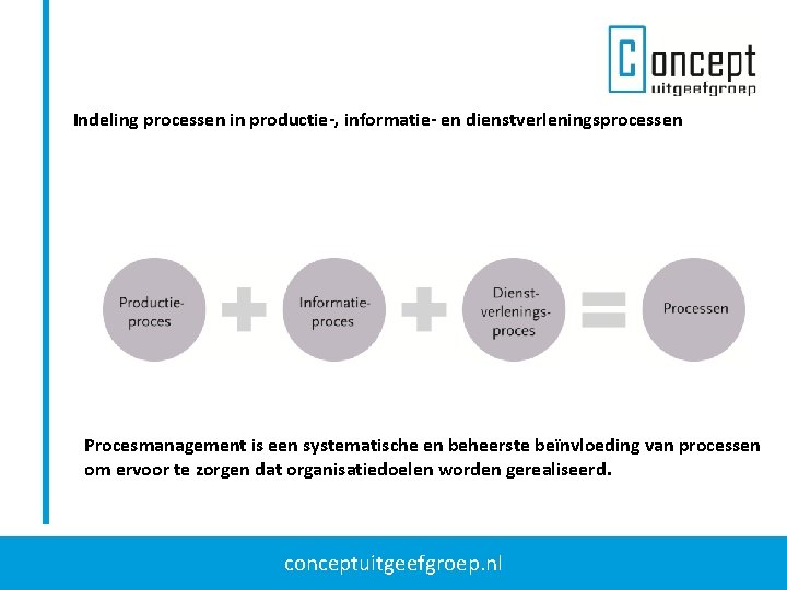 Indeling processen in productie-, informatie- en dienstverleningsprocessen Procesmanagement is een systematische en beheerste beïnvloeding