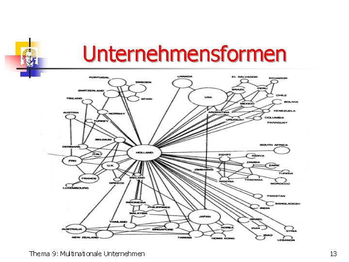 Unternehmensformen Thema 9: Multinationale Unternehmen 13 