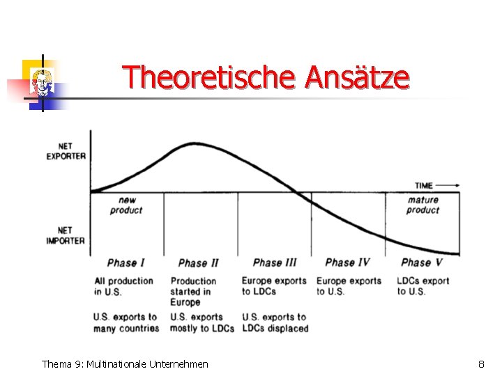 Theoretische Ansätze Thema 9: Multinationale Unternehmen 8 