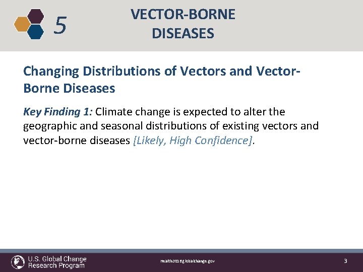 5 VECTOR-BORNE DISEASES Changing Distributions of Vectors and Vector. Borne Diseases Key Finding 1: