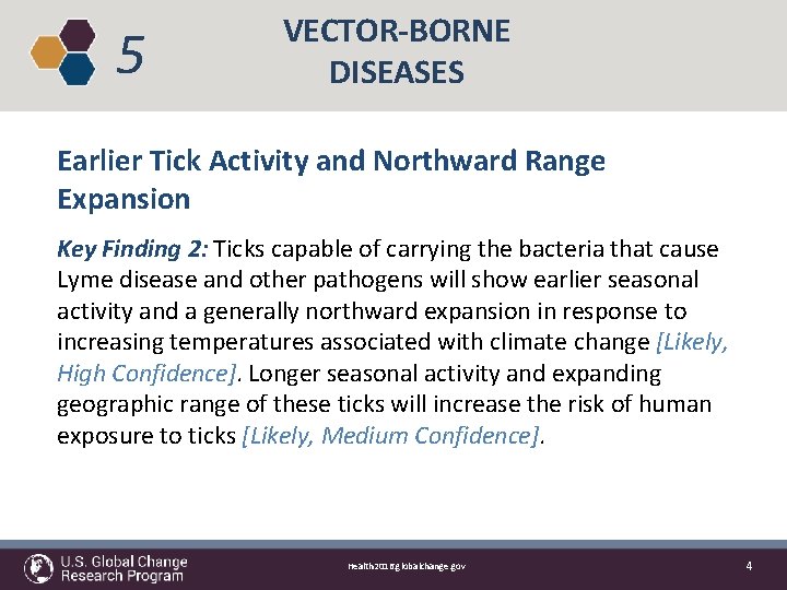 5 VECTOR-BORNE DISEASES Earlier Tick Activity and Northward Range Expansion Key Finding 2: Ticks