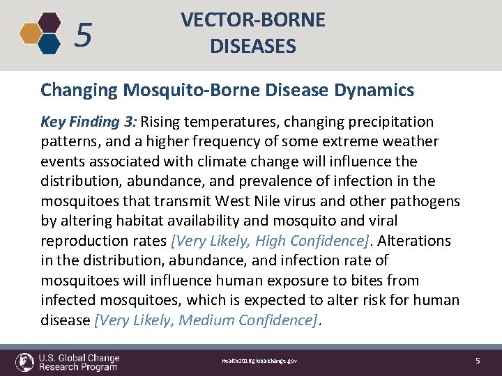 5 VECTOR-BORNE DISEASES Changing Mosquito-Borne Disease Dynamics Key Finding 3: Rising temperatures, changing precipitation