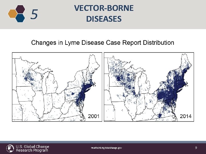 5 VECTOR-BORNE DISEASES Health 2016. globalchange. gov 9 