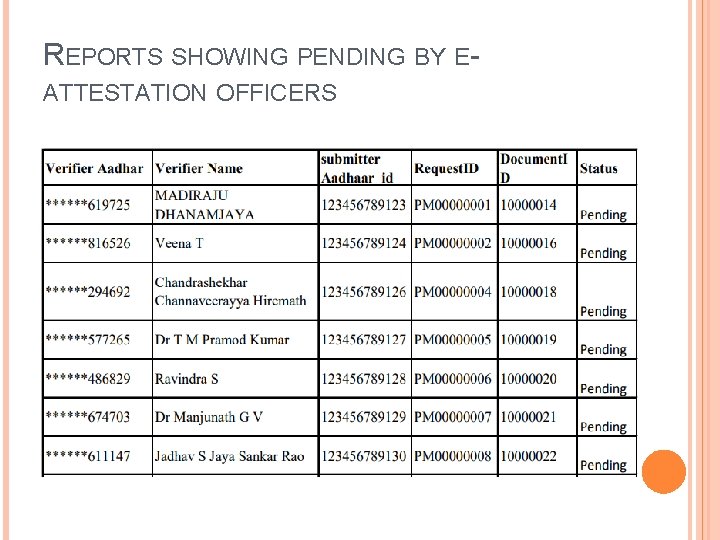 REPORTS SHOWING PENDING BY EATTESTATION OFFICERS 