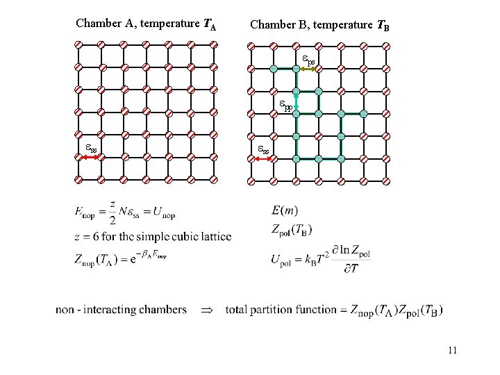 Chamber A, temperature TA Chamber B, temperature TB ps pp ss 11 