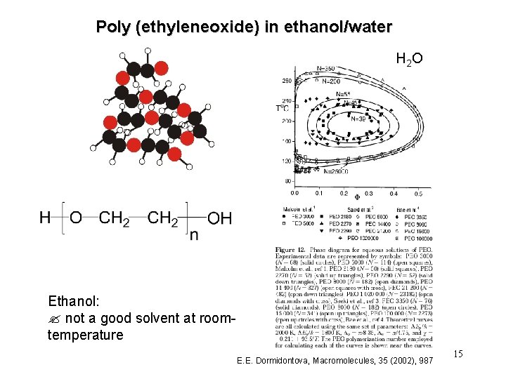 Poly (ethyleneoxide) in ethanol/water H 2 O Ethanol: ? not a good solvent at