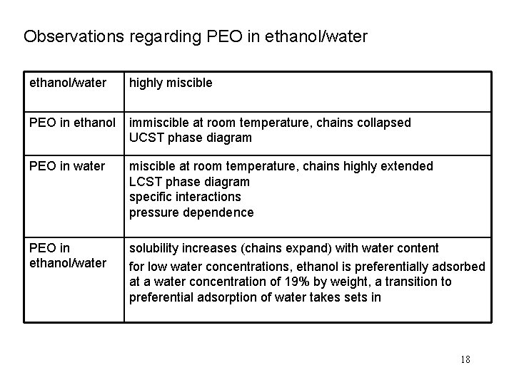 Observations regarding PEO in ethanol/water highly miscible PEO in ethanol immiscible at room temperature,