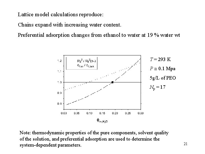 Lattice model calculations reproduce: Chains expand with increasing water content. Preferential adsorption changes from