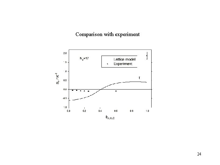 Comparison with experiment 24 