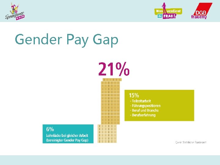 Gender Pay Gap 