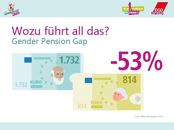 Wozu führt all das? Gender Pension Gap 