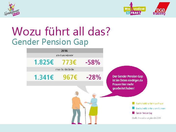 Wozu führt all das? Gender Pension Gap 