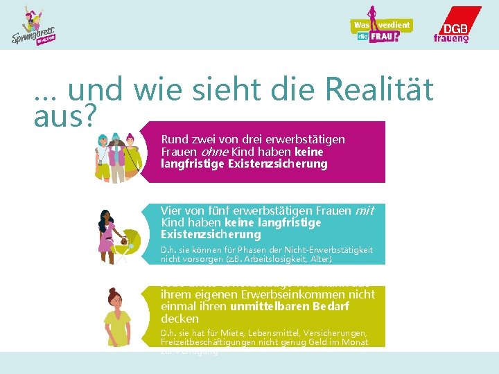 … und wie sieht die Realität aus? Rund zwei von drei erwerbstätigen Frauen ohne