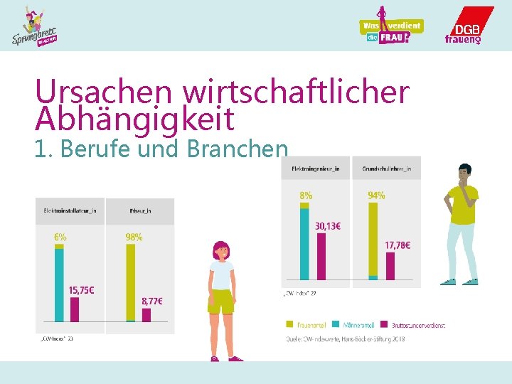 Ursachen wirtschaftlicher Abhängigkeit 1. Berufe und Branchen 