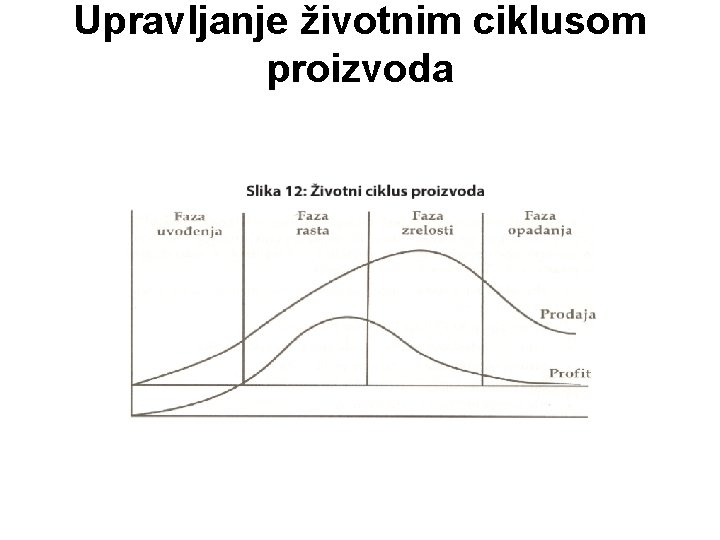 Upravljanje životnim ciklusom proizvoda 