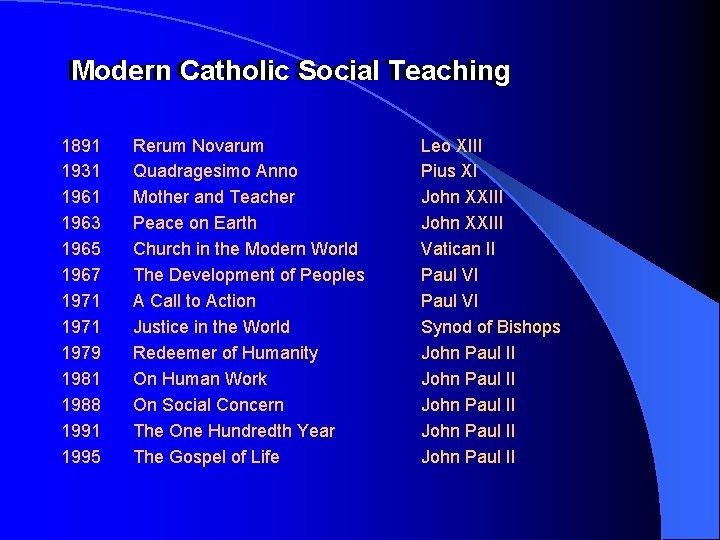 Modern Catholic Social Teaching 1891 1931 1963 1965 1967 1971 1979 1981 1988 1991