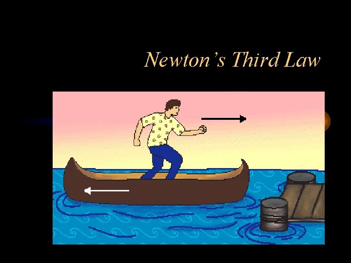 Newton’s Third Law 