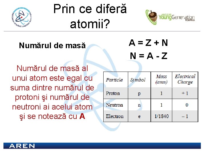 Prin ce diferă atomii? Numărul de masă al unui atom este egal cu suma