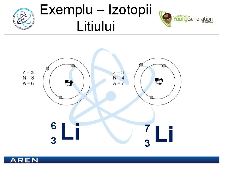 Exemplu – Izotopii Litiului 6 3 Li 7 3 Li 