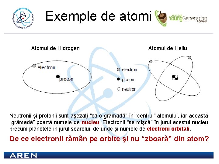 Exemple de atomi Atomul de Hidrogen Atomul de Heliu Neutronii şi protonii sunt aşezaţi