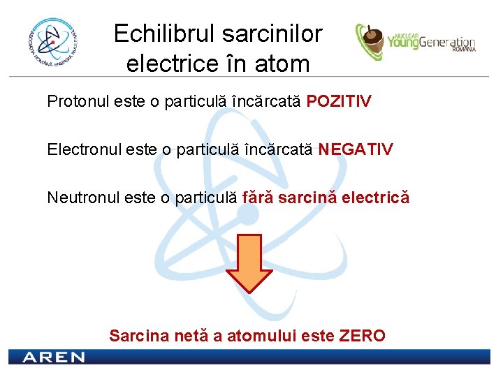 Echilibrul sarcinilor electrice în atom Protonul este o particulă încărcată POZITIV Electronul este o