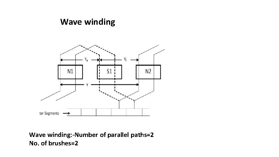 Wave winding: -Number of parallel paths=2 No. of brushes=2 