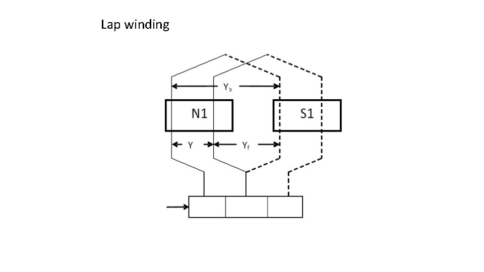 Lap winding 