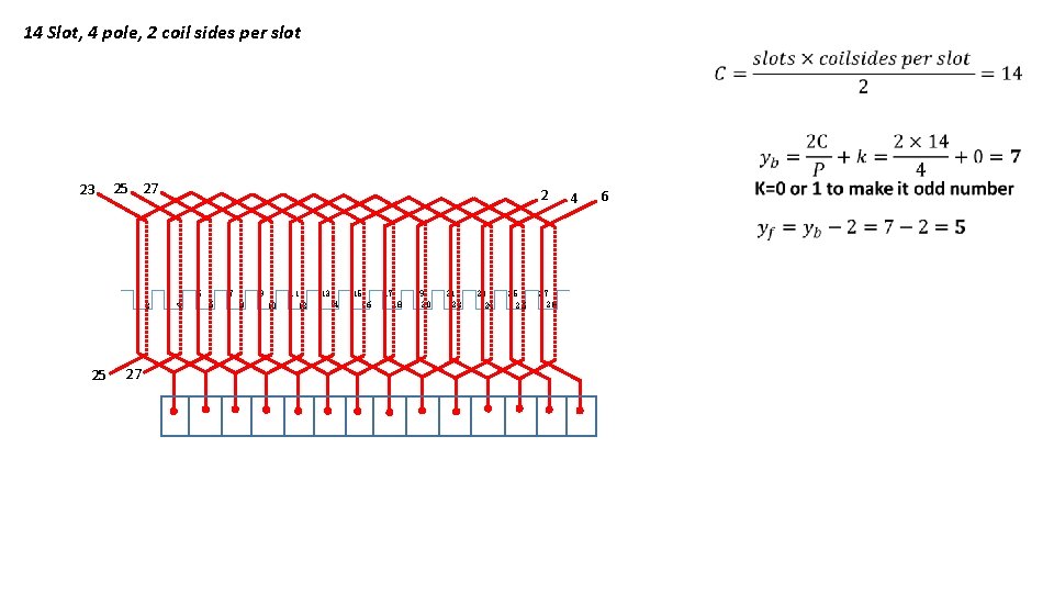14 Slot, 4 pole, 2 coil sides per slot 23 25 27 2 4