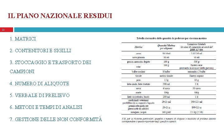 IL PIANO NAZIONALE RESIDUI 22 1. MATRICI 2. CONTENITORI E SIGILLI 3. STOCCAGGIO E